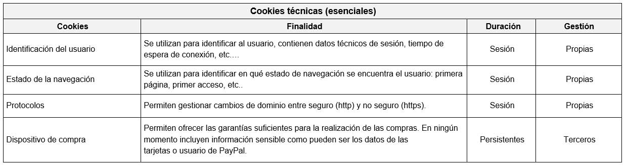 Cookies técnicas o esenciales utilizadas en este sitio web