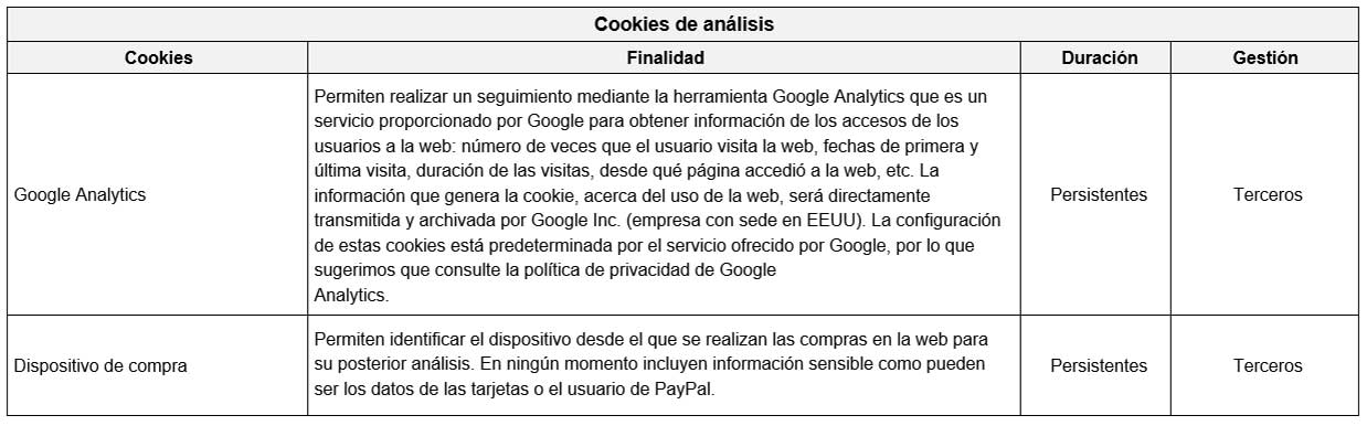 Cookies analíticas utilizadas en este sitio web